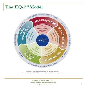 EQ-i-2_0-model
